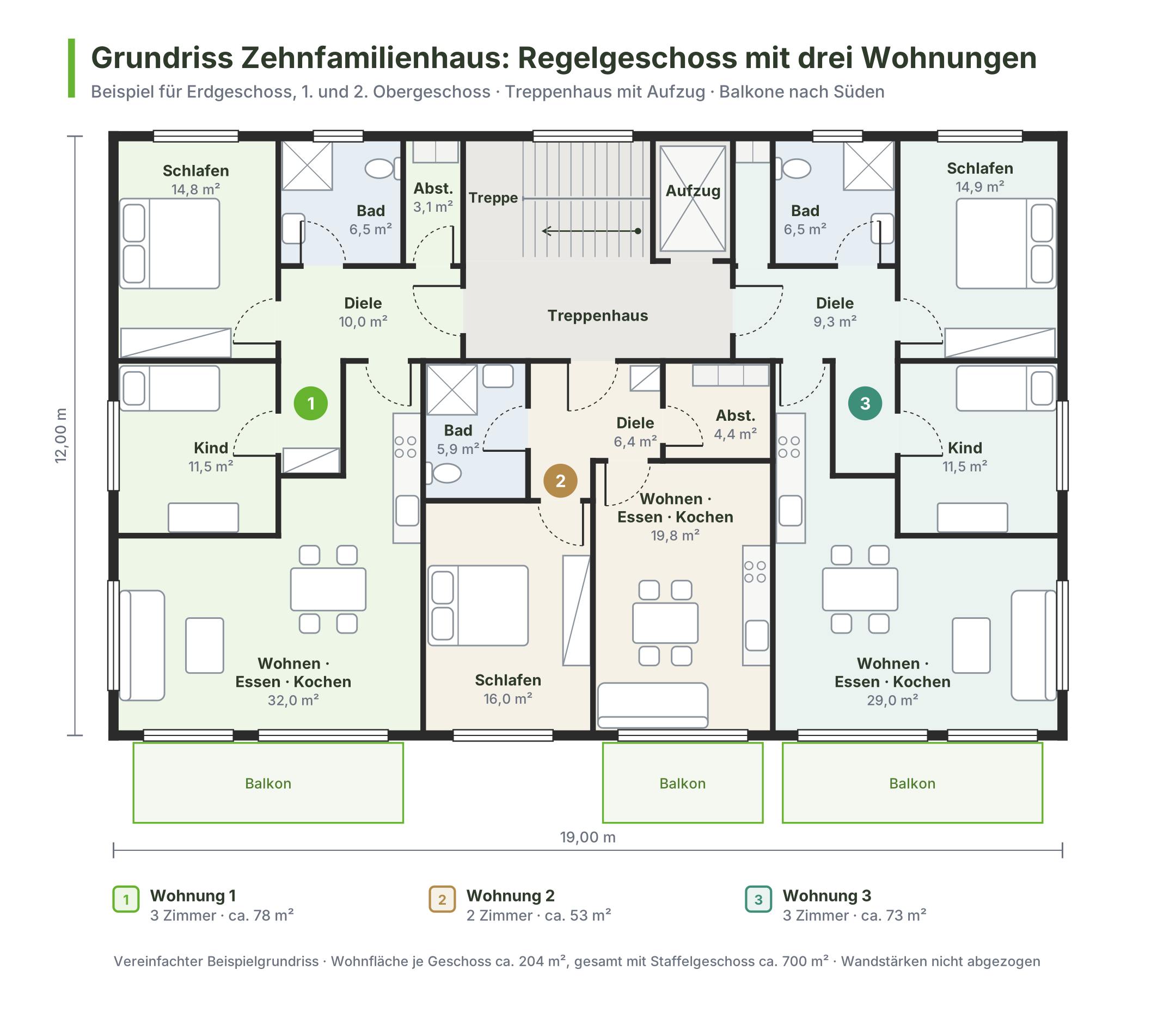 Grundriss und Wohnfläche planen
